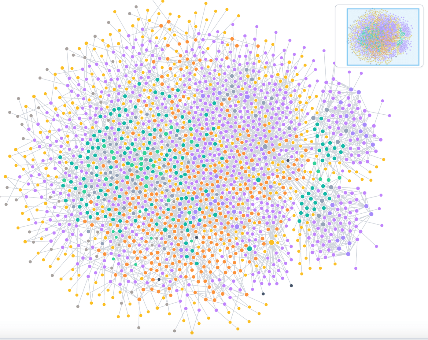 Operational knowledge graph — thousands of connected entities and relations